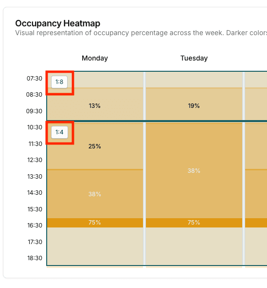 Target Ratios Configuration